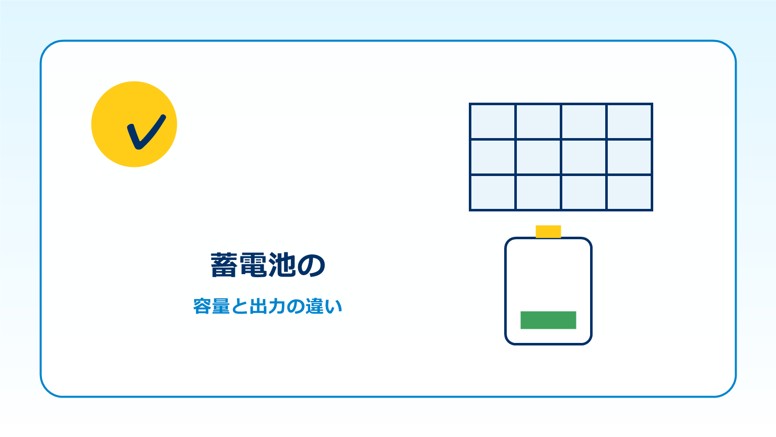 蓄電池の容量kWhを説明するイメージ